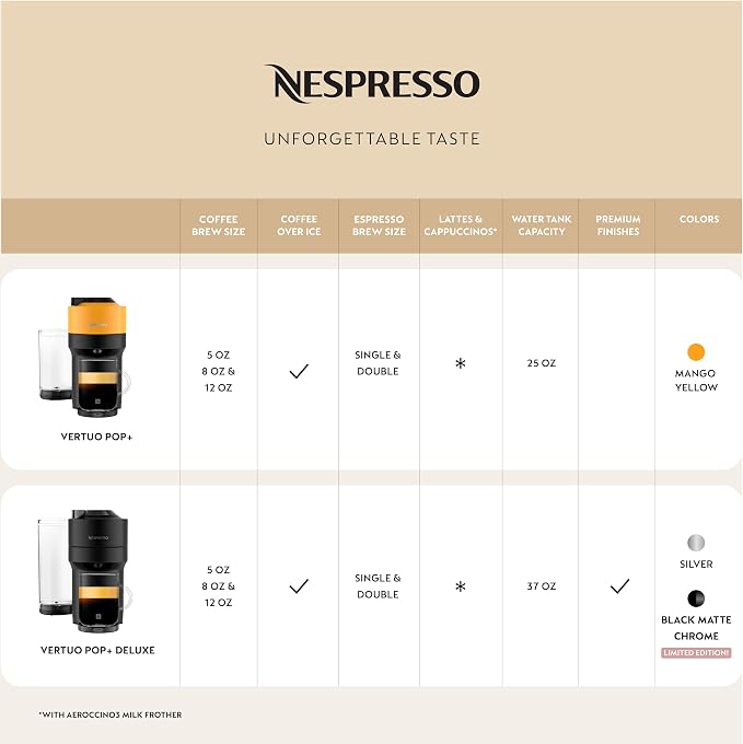 Nespresso Vertuo Pop+ Coffee Machine with Milk Frother, Mango Yellow | Yellow coffee and espresso maker by De'Longhi with compact design. Aeroccino3 frother bundle for hot or cold foam drinks. - Image 3