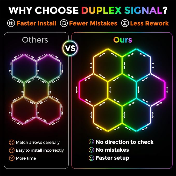 RGB Hexagon Garage Lights 7 Hex, Duplex Signal RGB Hexagon Led Lights with Music Sync Mode, Easy Setup RGB Ceiling Lights for Garage, Gym, Studio, Gaming Room, Party, Bar - Image 2