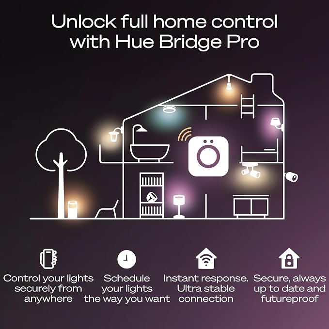 Philips Hue Bridge Pro, Smart Lighting Hub, Wireless, Advanced Encryption, Supports 150+ Lights & 50+ Accessories, Hue Bridge System Works with Apple Home, Alexa, Google, Samsung SmartThings - Image 7