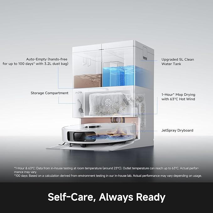 MOVA P20 Ultra Robot Vacuum and Mop, 30,000Pa Suction, MopExtend Edge Cleaning, All-in-One Dock with 145°F Mop Auto-Drying, 100 Days Auto-Empty, Liftable Spinning Mop for Carpet, Hard Floors, Pet Hair - Image 6