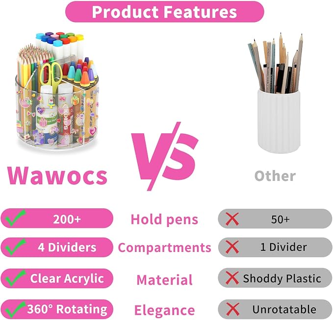 Acrylic Pencil Organizer for Desk Crayon Organizer with Adhesive Sticker | Rotating Art Supply Organizer with Kawaii Sticker, Spinning Marker Holder Organizer for Kids Small Lazy Susan with 4 Dividers - Image 4