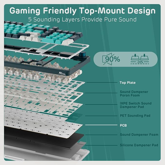 RK ROYAL KLUDGE S98 Wireless Mechanical Keyboard w/Smart Display & Knob | 96% Top Mount RGB Gaming Keyboard BT/2.4G/USB-C, Hot Swappable, Cushioned 5-Layer Noise Dampening, Massive Battery, 98 Keys - Image 5