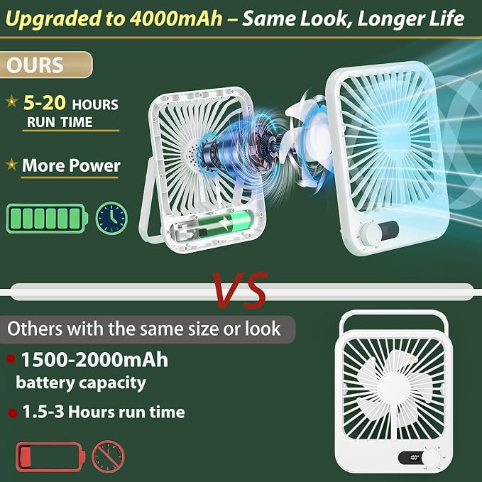 Portable Fan for Travel, 4000mAh Cruise Must Haves for Cruise Approved Rechargeable with 100 Speed Wind Adjustable, Portable Carbin Cruise Fan Magnetic for Cruise Ship Essentials 2026 - Image 2