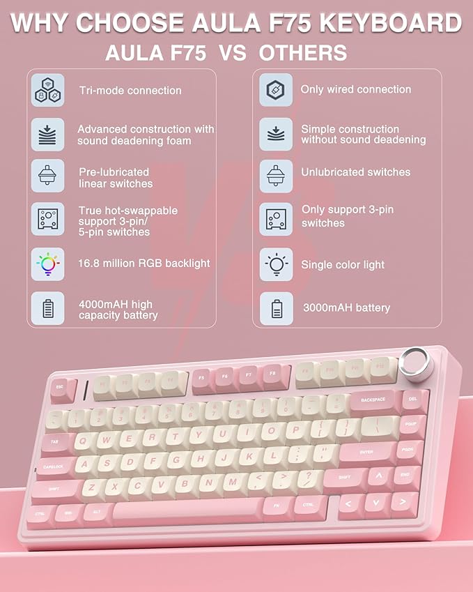 AULA F75 75% Wireless Mechanical Keyboard, Hot Swappable Pink Creamy Keyboard, Pre-lubed Linear Switches, PBT Keycaps, 2.4GHz/Type-C/BT5.0, RGB Backlit Computer Gaming Keyboards for Office/Laptop/PC - Image 2