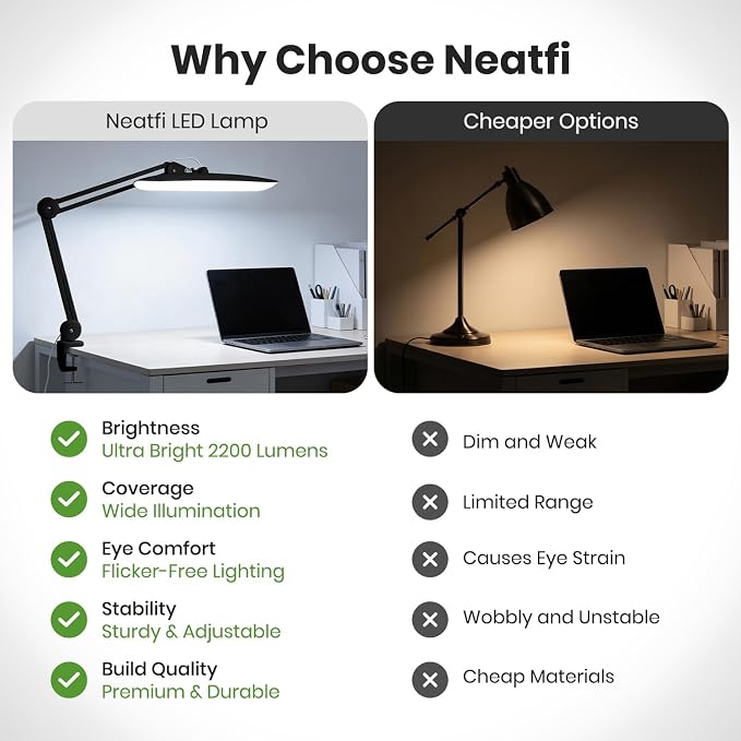 Neatfi XL 2200 Lumens 24W LED Desk Lamp – Shadow-Free Task Lighting | 4-Level Dimming | Home Office & Crafts Use | 20-Inch Wide Head (Black, Non-CCT with Clamp) - Image 5