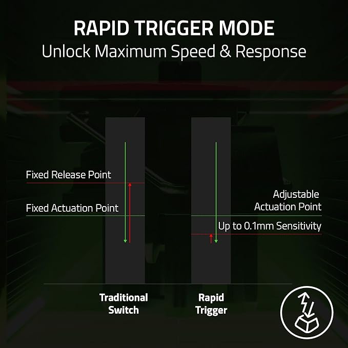 Razer Huntsman V3 Pro TKL 8KHz Esports Gaming Keyboard, White | Analog Optical Switches Gen 2, 8000 Hz Polling, Razer Snap Tap, Rapid Trigger, Adjustable Actuation, Media Controls - Image 5