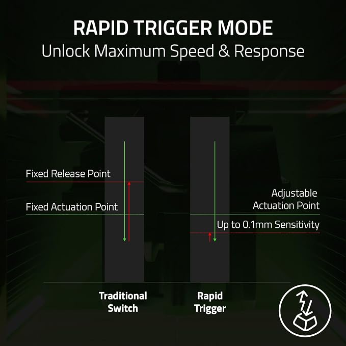 Razer Huntsman V3 TKL 8KHz Analog Optical Esports Gaming Keyboard, Black | Analog Optical Switches Gen 2 with Rapid Trigger, Adjustable Actuation, Snap Tap, PBT Keycaps, True 8000hz Polling Rate - Image 6