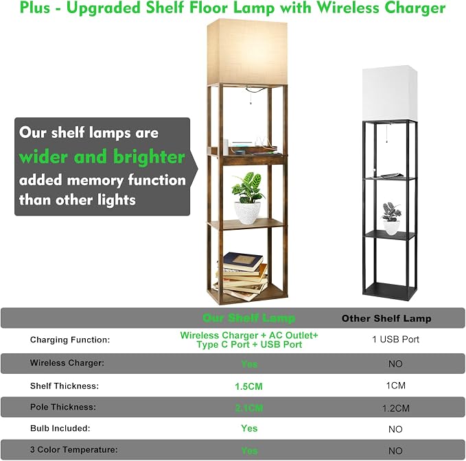 RUNTOP Floor Lamp with Shelves, Plus Shelf Lamp with Wireless Charger, 2 USB Port and Outlet, 1 Drawer, 15W LED Bulb, 3 Colors, Memory Function, Floor Lamps for Living Room, Standing Lamp for Bedroom - Image 3