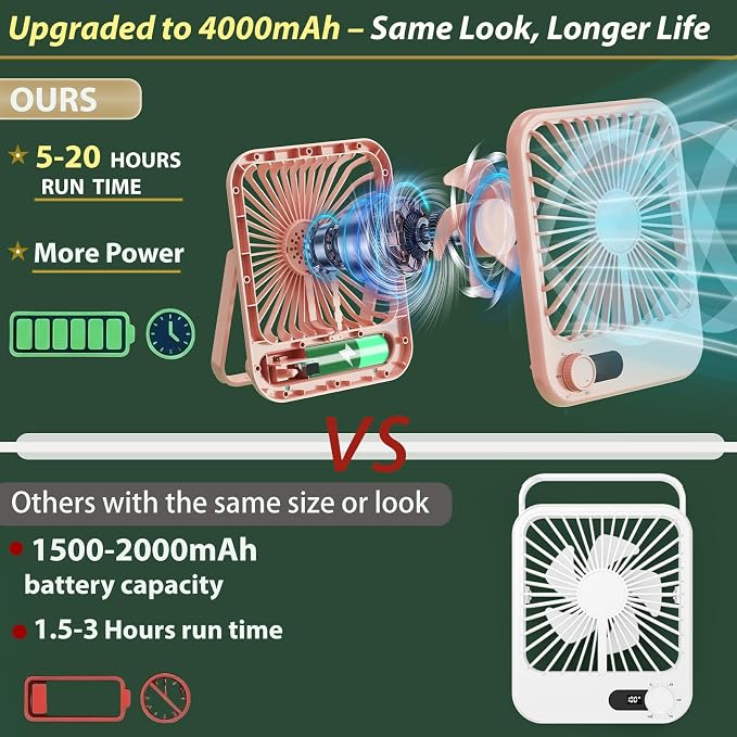 Travel Fan for Sleeping, 4000mAh Portable Pink Fan for Summer Essentials, Small Desk Fan Rechargeable 100 Speed Wind for Beach Fan Travel Essentials Gifts for Women Teens Girl - Image 2