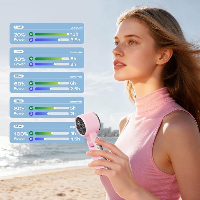 SHEWIND Portable Handheld Fan with Ice Cooling - 5 Gear High Speed Personal Turbo Fan Rechargeable, Up to 13 Hrs, Mini Hand Fans for Travel Essentials, Beach Vacation, Gifts for Women, Men (Pink) - Image 4