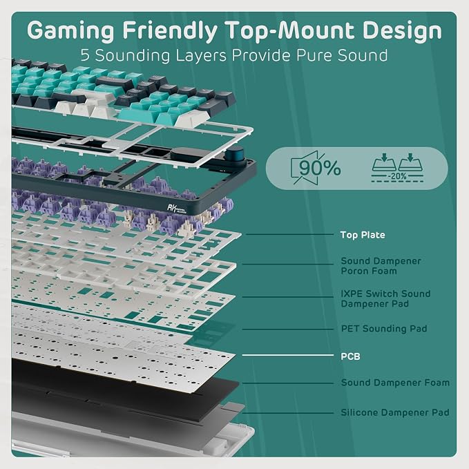 RK ROYAL KLUDGE S98 Wireless Mechanical Keyboard w/Smart Display & Knob | 96% RGB Wireless Gaming Keyboard BT/2.4G/USB-C, Hot Swappable Custom Keyboards, Creamy Sound Silent Computer Keyboard - Image 4