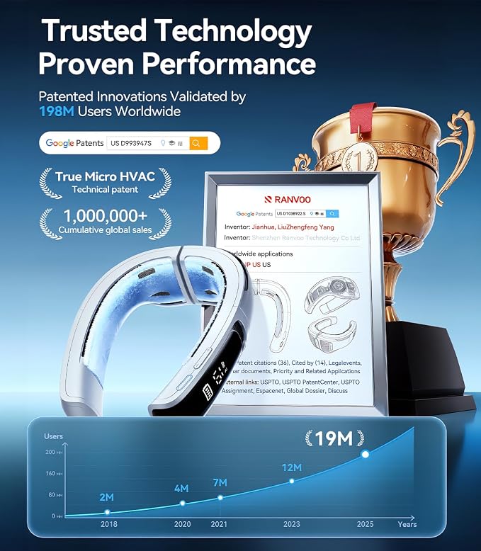 RANVOO AICE LITE MAX 2026 Real AC Cold Blast [No.1 Coolest & Most Durable] AI Neck Air Conditioner, Best Immersive Neck Cooler, 6000 mAh Rechargeable Neck Fan Blow Cold Air, Summer Gifts for Mom White - Image 7
