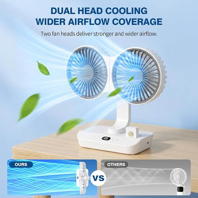Morelax Dual Head Desk Fan with LED Light, USB Rechargeable Portable Mini Fan, Quiet Desktop & Wall-Mounted Fan, Multi-Angle Rotation, 4 Speeds, for Bedroom, Home, Office, Camping - Image 2