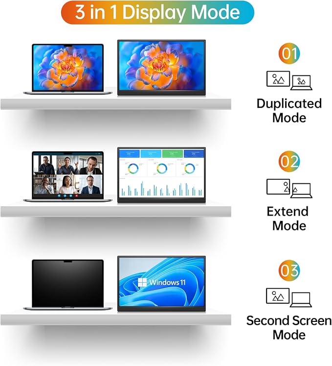 MNN Portable Monitor 14 inch FHD 1920 * 1200P USB C HDMI Ultra-Slim IPS Travel Display w/Speakers, HDR Plug&Play, External Monitor for Laptop PC, Phone,Mac(400cd/m² Brightness) | 14" 16:10 1200p IPS 400nit HDR, USB-C/HDMI, speakers, ultra-slim, plug&pl... - Image 6
