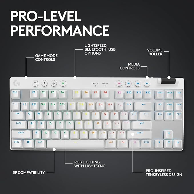 Logitech G Pro X TKL Lightspeed Wireless Gaming Keyboard, Tactile + G Pro X 2 Lightspeed Wireless Gaming Headset Bundle - White - Image 2