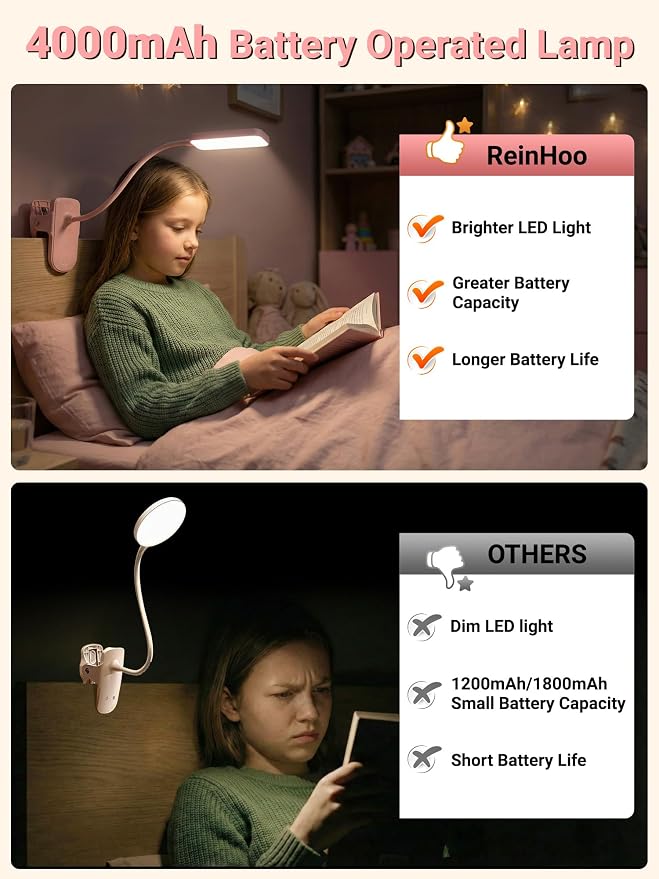 Pink Desk Lamp for Dorm Lamp, 9 Brightness+5 Color Clip on Light, Cute Lamp | 4000mAh Battery Rechargeable, Small Pink Lamp for Girls/Kids, Cordless Clip on Reading Light for Bed/Headboard/Bedside Table - Image 6