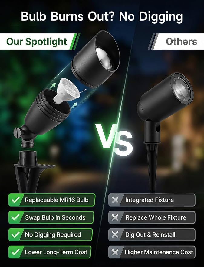 Smart RGBCW Landscape Lighting, 12V Low Voltage Outdoor Color Changing Spotlights, App & Remote Control, IP65 Waterproof, Replaceable MR16 Bulb for Garden, Pathway, Patio & Driveway, 12 Pack - Image 6
