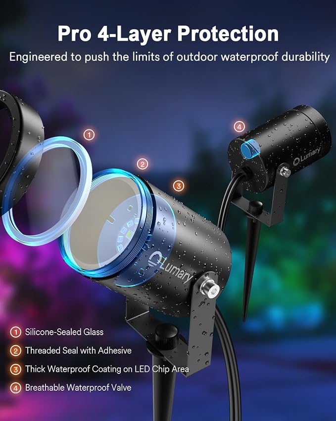 Lumary Smart Landscape Lights Pro 500LM, 6 Pack Color Changing Landscape Spotlights IP65 Waterproof, RGBAICW Low Voltage Outdoor Lights for Garden Yard and Pathway, APP/Remote/Voice Control, 65FT | RGBAICW Color Changing, IP65 Outdoor Rated, 2200K-6500... - Image 6