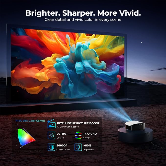 GooDee AI Smart Mini Projector with WiFi and Bluetooth - FHD 4K Support, Compatible with Netflix/YouTube, Auto Focus & Keystone, Dolby Audio Movie Projector for Outdoor Movie Night & Bedroom Theater - Image 4