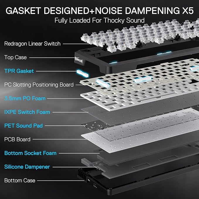 Redragon K724 PRO Wireless 81-Key Gasket Gaming Keyboard with Screen & Knob | Easy-Control LED Info Display, 0-Delay Tri-Mode, Cushioned 5-Layer Noise Dampening for Creamy Thocky Sound, Compact 80% Size - Image 5