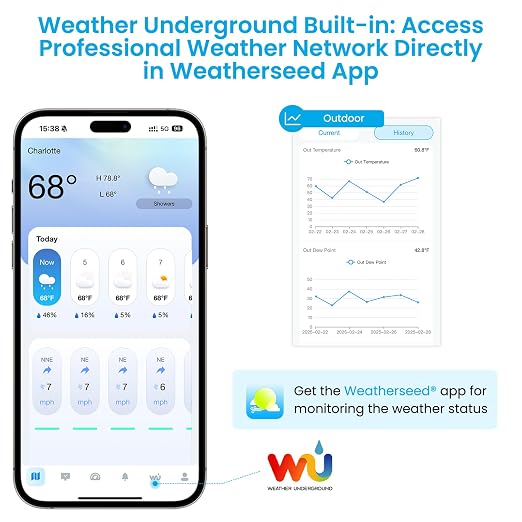 Sainlogic Smart WiFi Weather Station, Wireless Indoor Outdoor Weather Station with 24/7 Weather Forecast, Wind Speed, Rain Gauge, Alerts & 2-Year Data Export for Home Garden - Image 7