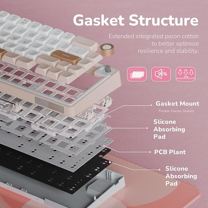 RK ROYAL KLUDGE R65 Wired Mechanical Keyboard with Volume Knob, 60% Percent RGB Backlit Gasket Mount Gaming Keyboard with PBT Keycaps, MDA Profile, QMK/VIA, 66 Keys Hot Swappable Cream Switch, Pink - Image 6