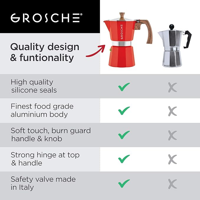 GROSCHE Milano 6 Espresso Cup, 9.3 oz Red Stovetop Espresso Maker - Italian Moka Pot | Cuban Coffee Maker And Italian Moka Pot For Stovetop Espresso; For Gas, Electric, And Propane Stoves With A Soft-Touch Handle - Image 3