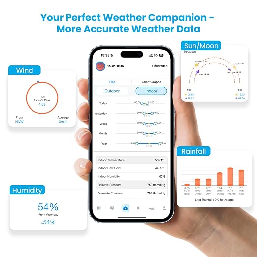 Sainlogic Smart WiFi Weather Station, Wireless Indoor Outdoor Weather Station with 24/7 Weather Forecast, Wind Speed, Rain Gauge, Alerts & 2-Year Data Export for Home Garden - Image 8
