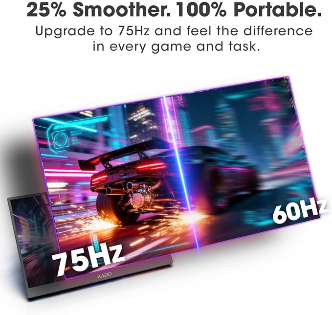 Kado 15.6-Inch 75Hz Portable Monitor, FHD 1080p USB-C mini-HDMI IPS Display | 45W Reverse Charging Gaming Monitor Built-in Speakers, Second Display Kickstand for Laptop PC Phone Mac Xbox PS4/PS5 Switch - Image 3