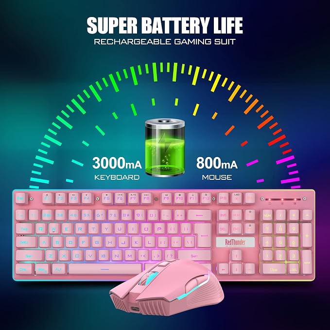 RedThunder K10 Wireless Gaming Keyboard and Mouse Combo, LED Backlit Rechargeable 3800mAh Battery, Mechanical Feel Anti-ghosting Keyboard + 7D 3200DPI Mice for PC Gamer (Pink) - Image 3
