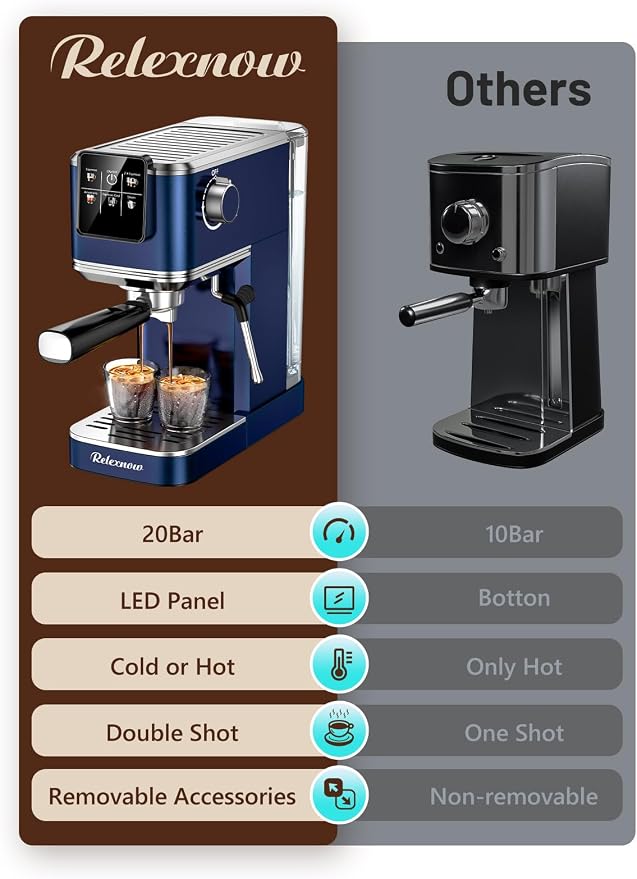 RELEXNOW Espresso Machine, 20 Bar Espresso Maker Milk Frother & LCD Panel, Hot & Iced Coffee Machine, Stainless Steel Espresso Coffee Machine with 41oz Water Tank for Cappuccino, Latte - Image 7
