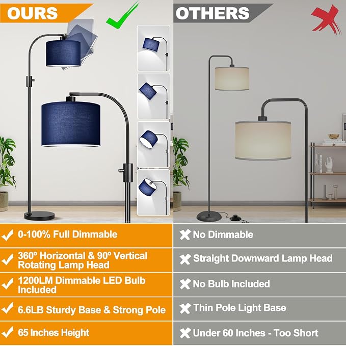 Nintiue Upgraded Modern Arc Dimmable Tall Standing Floor Lamp with Blue Shade, 1200 Lumens LED Bulb Included, for Living & Reading Room, Bedroom, Office & Nursery, Black - Image 2