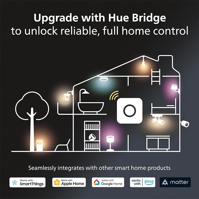 Philips Hue Bridge, Unlock the Full Potential of Hue Bridge System, Multi-Room and Out-of-Home Control, Create Automations and Zones, Smart Lighting Hub, Works with Voice and Matter-Compatible - Image 6