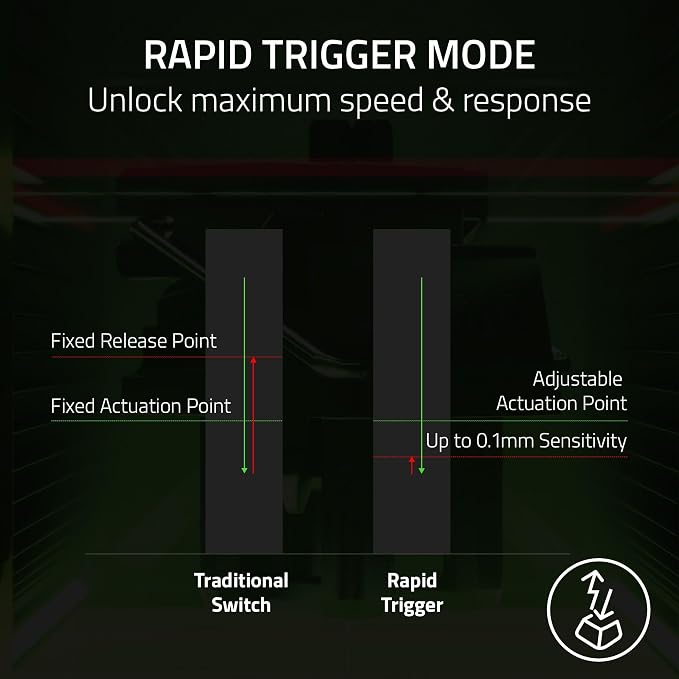 Razer Huntsman V3 Pro Esports Gaming Keyboard, Black | Analog Optical Switches, Snap Tap, Rapid Trigger, Adjustable Actuation, Media Keys & Dial, Doubleshot PBT Keycaps, Wrist Rest - Image 4