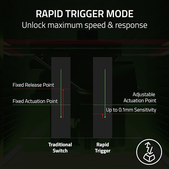 Razer Huntsman V3 Pro TKL Esports Gaming Keyboard, Black | Analog Optical Switches, Snap Tap, Rapid Trigger, Adjustable Actuation, Media Keys & Dial, Doubleshot PBT Keycaps, Wrist Rest - Image 4