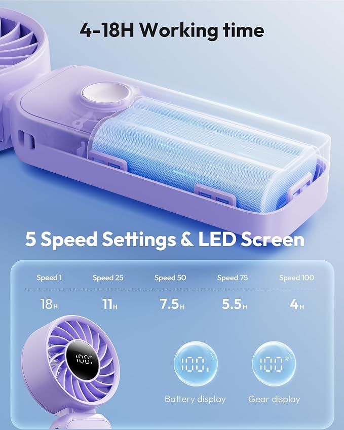 Gaiatop Portable Handheld Fan, 5 Speed Rechargeable Battery Max 18 Working Hours, 3 IN 1 Neck/Desk/Hand Fan Cooling for Travel, Beach, Women/Men Outdoor Activities Gifts - Purple - Image 5