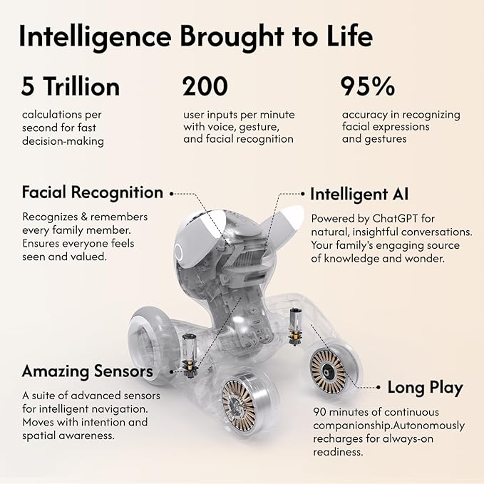 Loona Robot Pet Dog ChatGPT-4o Smart AI-Powered Companion Voice & Gesture Control, Real-Time Interaction Robotics Toys for Kids, Home Monitoring - Includes Charging Dock - Image 3