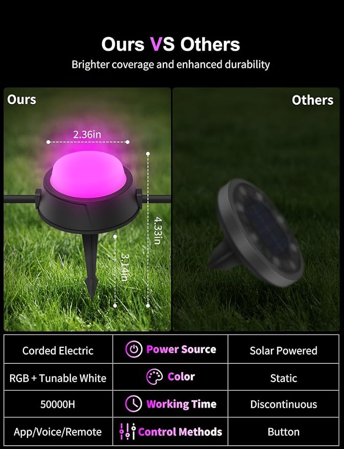 APPECK Outdoor Ground Lights 26 Pack, 58FT RGBCW Pathway Lights Wired | Tunable White Landscape Lights, DIY Scene Modes, IP65 Waterproof, for Path Yard Lawn Patio, Holiday Decor, App/Remote Control - Image 9