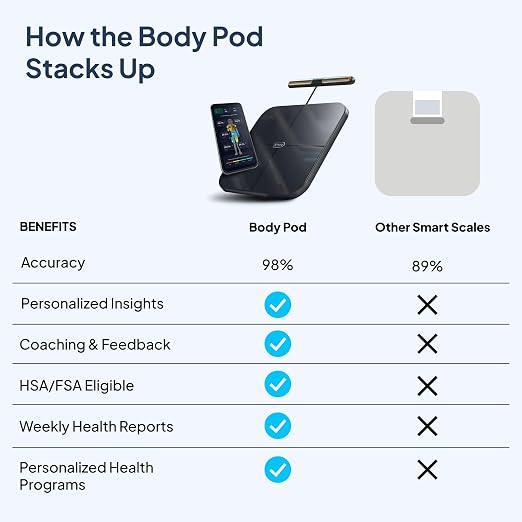 Hume Health - The Body Pod - Home Body Analyzer and Free Bluetooth App - 45+ Key Health Metrics - Accurate Personalized Data - Body Composition Scale - Smart Scale for Body Weight - HSA & FSA Eligible - Image 4