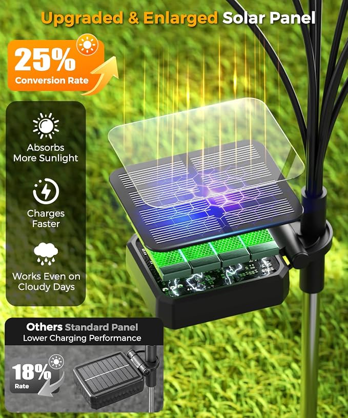 8 Pack Solar Garden Lights 64 LED, Solar Lights Outdoor Waterproof IP65, Decorative Garden Lights Solar Powered for Yard Decor, Outside Solar Firefly Fairy Lights Garden Gifts - Image 4
