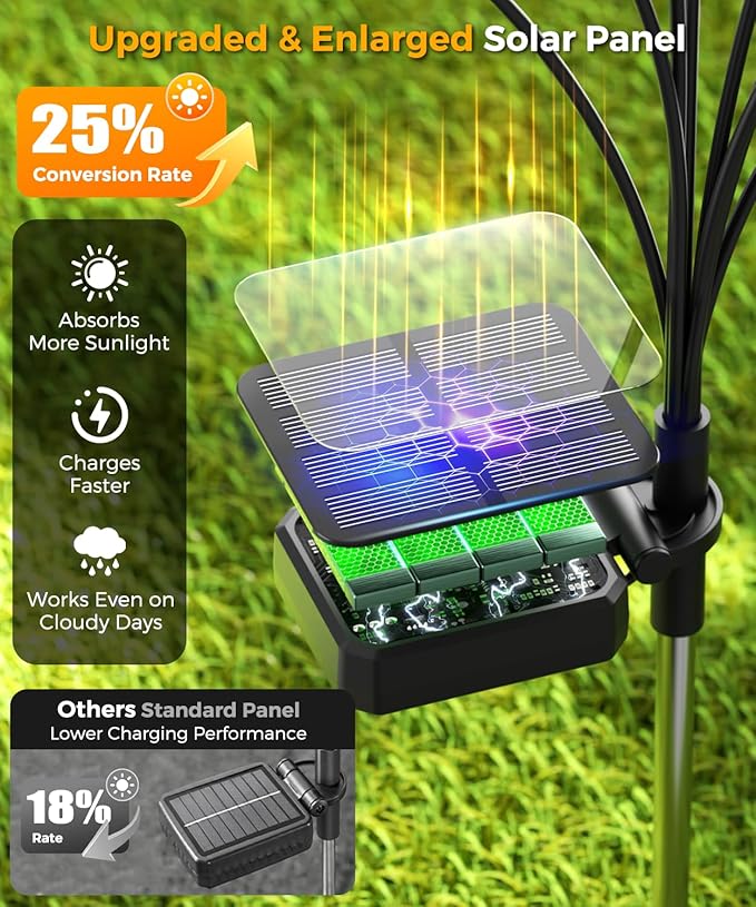 4 Pack Solar Garden Lights 32 LED, Solar Lights Outdoor Waterproof IP65, Decorative Garden Lights Solar Powered for Yard Patio Pathway Decor, Outside Fairy Firefly Lights Garden Gifts - Image 4