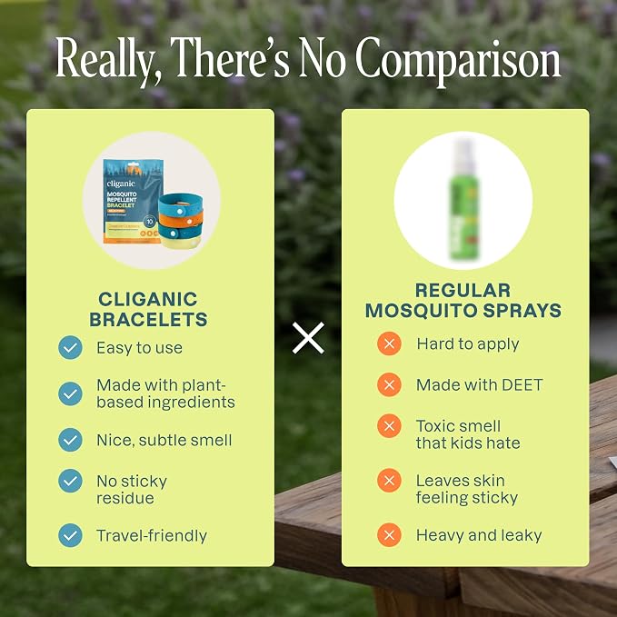 Cliganic Mosquito Repellent Microfiber Bracelets (20 Pack) - for Adults and Kids, DEET Free Wristbands - Image 5