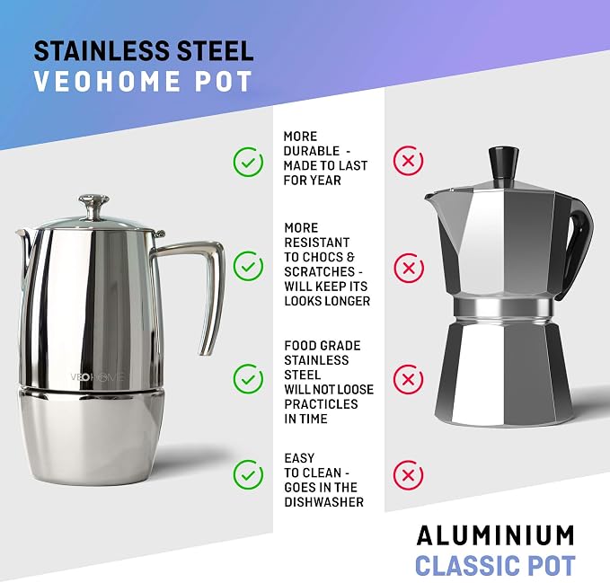 VeoHome Stovetop Espresso Coffee Maker - 10 Cups 500ml Multi-Stove Stainless Steel Induction Moka Pot - Unbreakable and Dishwasher-Safe Italian Style Caffe Machine - Image 3