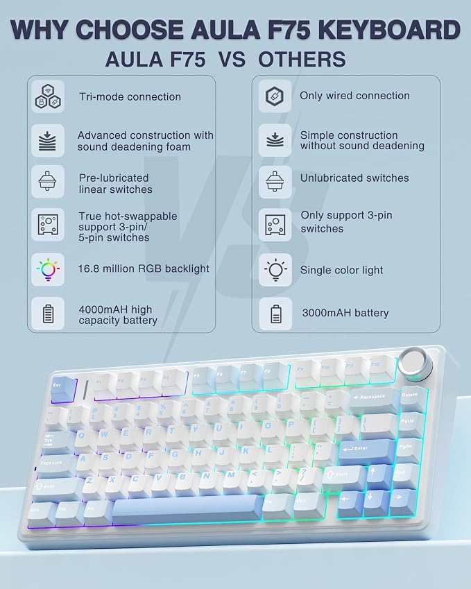 AULA F75 75% Wireless Mechanical Keyboard, Hot Swappable Creamy Keyboard, Pre-lubed Greywood Switches RGB Backlit Gaming Keyboards, 2.4GHz/Type-C/BT5.0(Salt White Blue) - Image 2