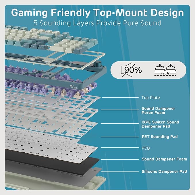 RK ROYAL KLUDGE S98 Wireless Mechanical Keyboard w/Smart Display & Knob | 96% RGB Wireless Gaming Keyboard BT/2.4G/USB-C, Hot Swappable Custom Keyboards, Creamy Sound Silent Computer Keyboard - Image 5