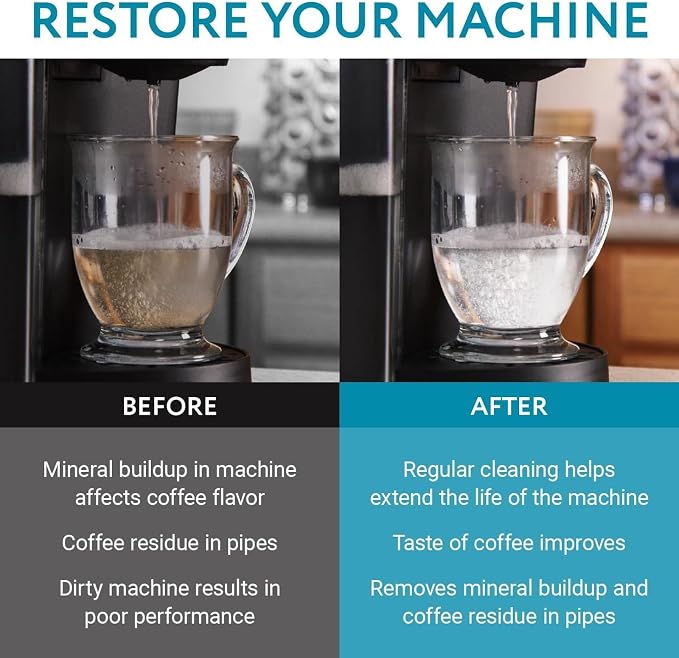 IMPRESA Coffee Machine Descaler, 2-Pack (1-Year Supply) Universal Descaling | Solution for Keurig, Nespresso, Breville, De’Longhi, Jura & Ninja – Coffee Maker Cleaner and Limescale Remover – Made in USA - Image 3