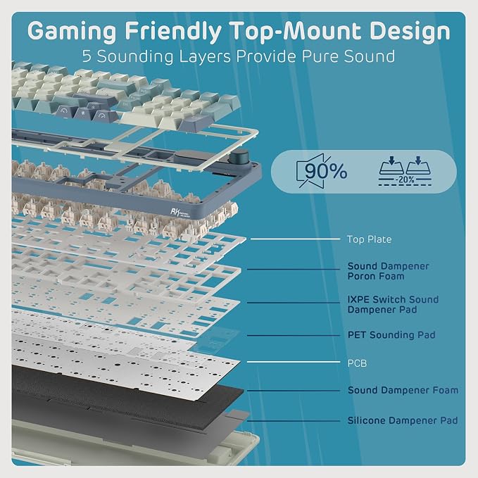RK ROYAL KLUDGE S98 Wireless Mechanical Keyboard w/Smart Display & Knob | 96% Top Mount RGB Gaming Keyboard BT/2.4G/USB-C, 5-Layer Noise Dampening, Creamy Sound Pre-lubed Switch,Hot Swap, 98 Keys - Image 5