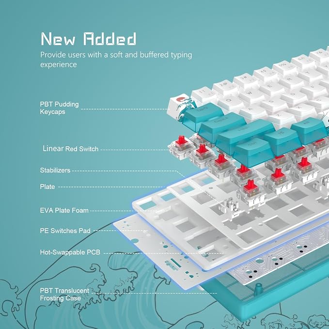 Womier 60% Percent Keyboard,WK61 V2 Mechanical RGB Wired Gaming Keyboard,Hot-Swappable Creamy Key Board with PBT Keycaps,Linear Red Switch for Windows/MAC (Blue) - Image 5