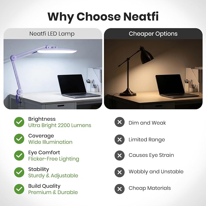 Neatfi XL 2200 Lumens 24W LED Desk Lamp – Shadow-Free Task Lighting | 4-Level Dimming | Home Office & Crafts Use | 20-Inch Wide Head (Lavender, Non-CCT with Clamp) - Image 5