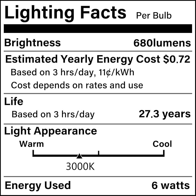 Industrial Bedside Lamps for Nightstand Set of 2 - Fully Dimmable Bedroom Lamps with USB A C Ports and Outlet, Black Table Lamps with Amber Glass Shade for Living Room, Desk Lamps for Office Reading - Image 8